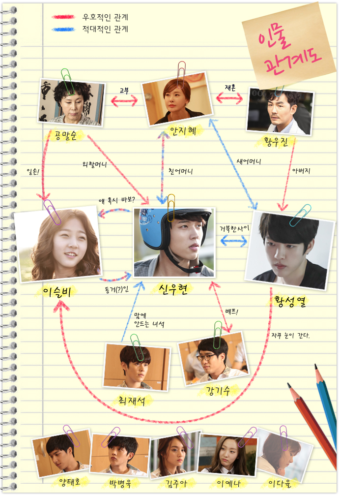 《爱在高中》海报