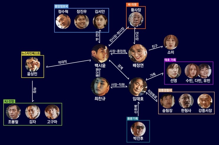 《邻家英雄》海报第36张图片