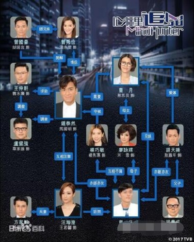 《心理追凶》剧照