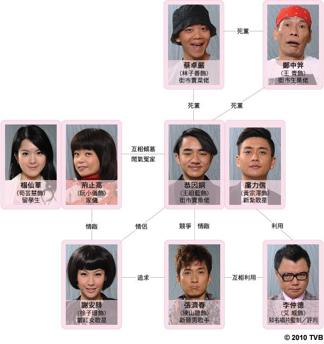 《情人眼里高一D》剧照第3张图片