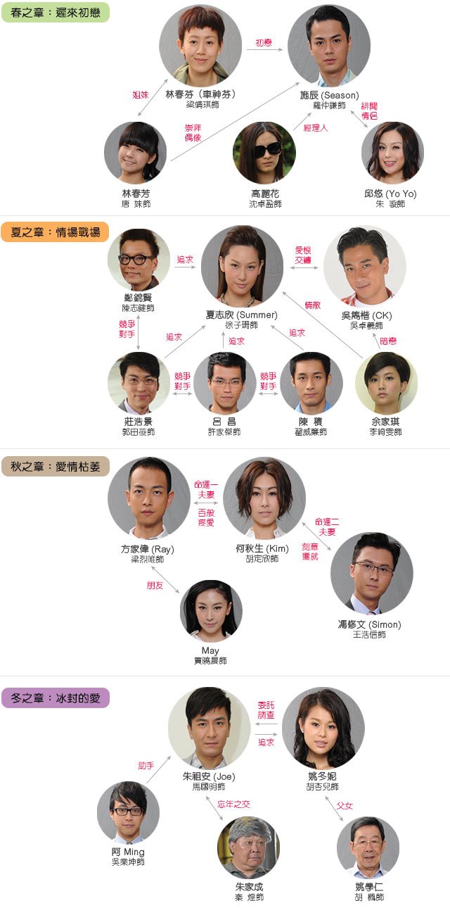 《恋爱季节》剧照第3张图片