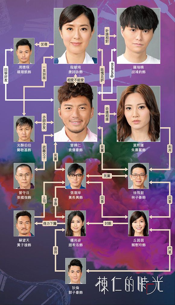 《栋仁的时光》剧照第3张图片