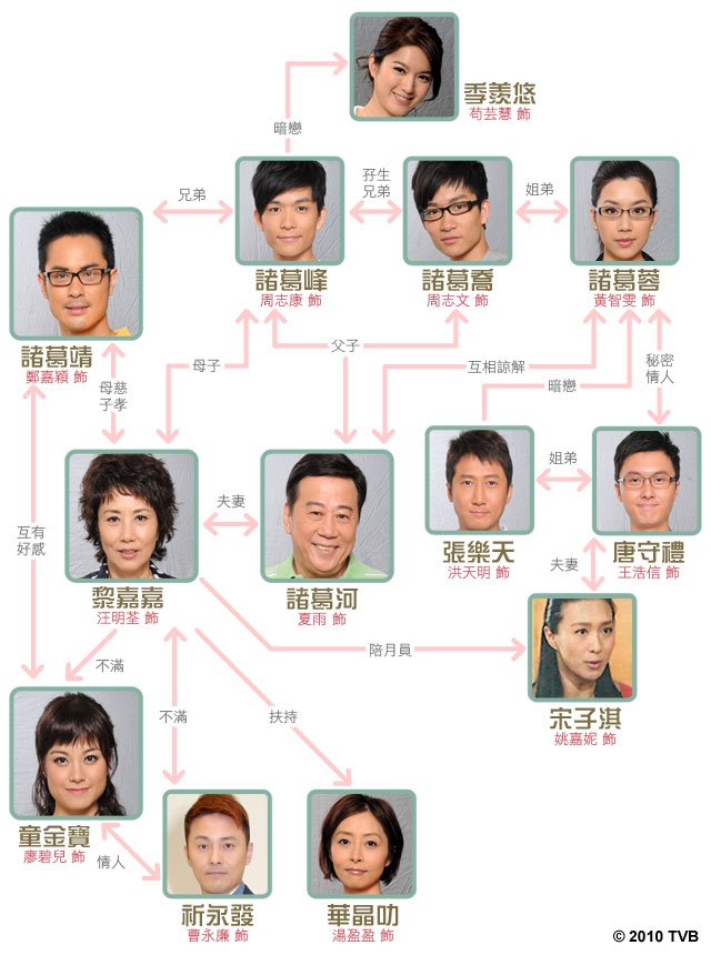 《居家兵团》剧照第8张图片