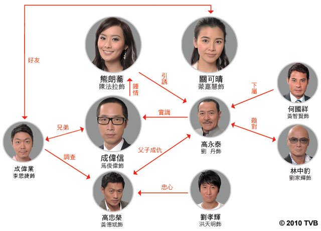 《诱情转驳》剧照第8张图片